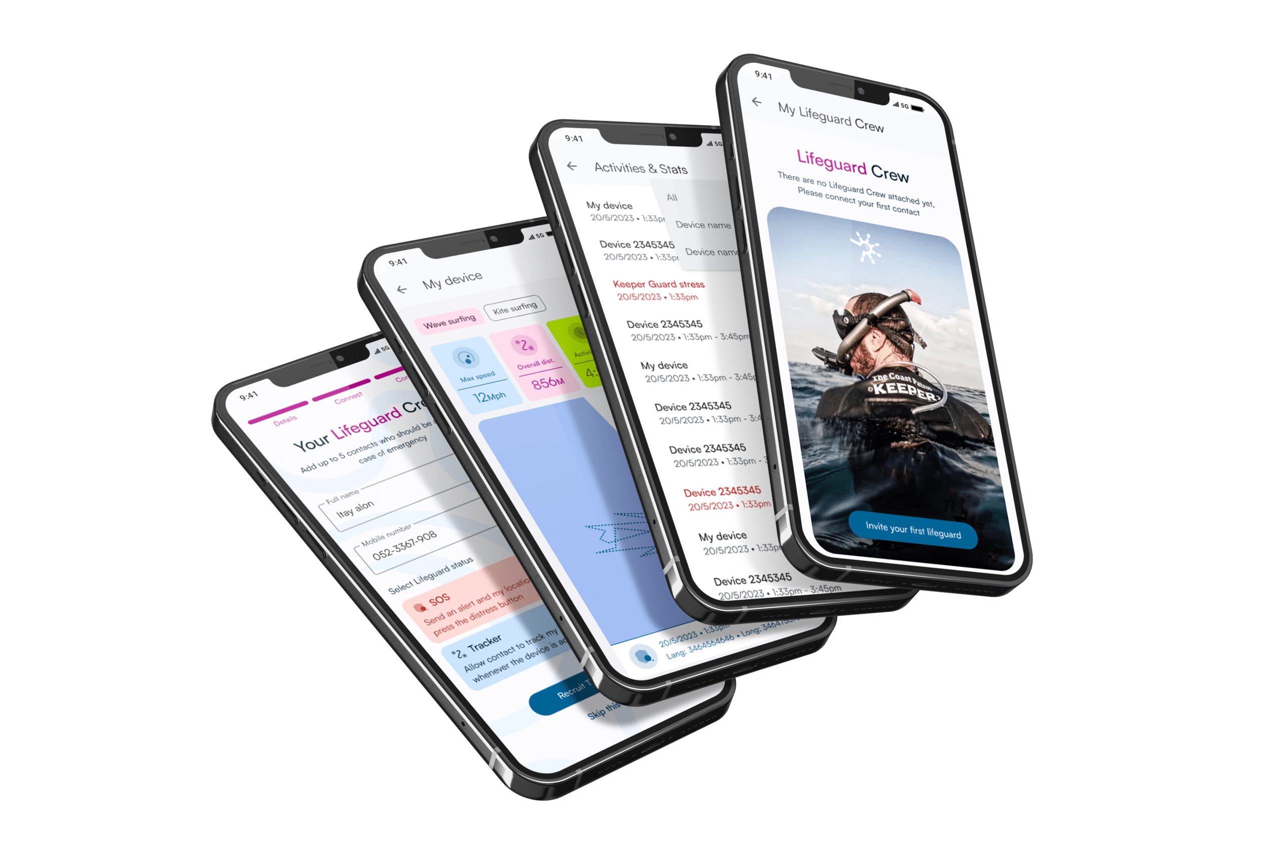 We Specified, Designed & Developed the Keeper System – technologies and results