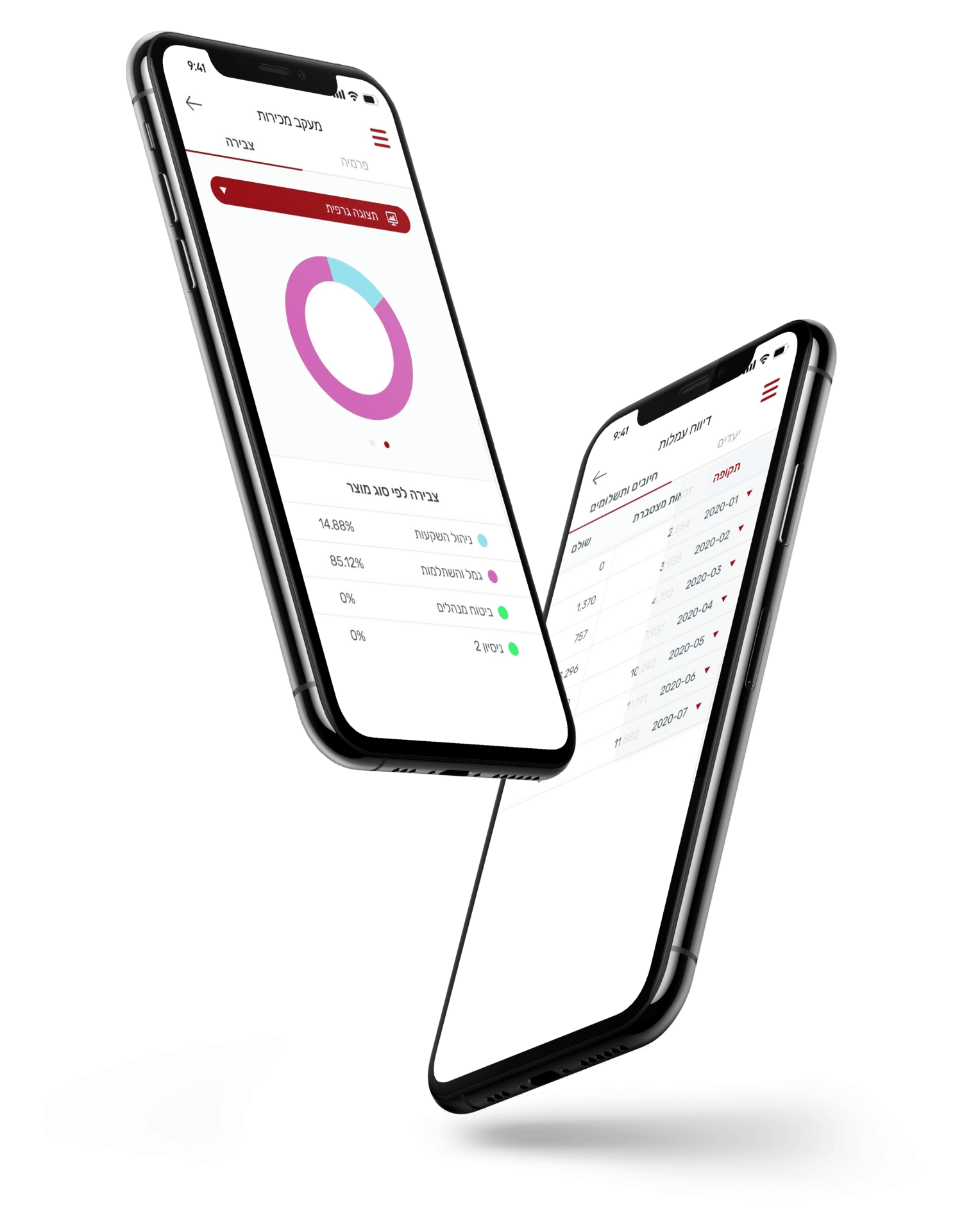 We Specified, Designed & Developed the Profit App – hero screenshot