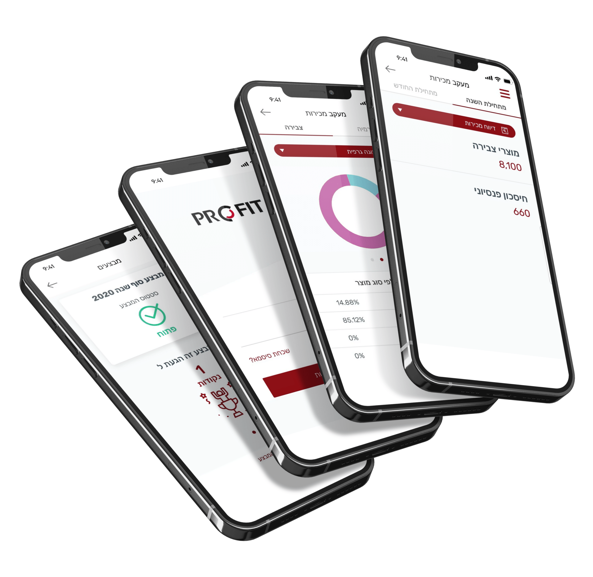 We Specified, Designed & Developed the Profit App – technologies and results